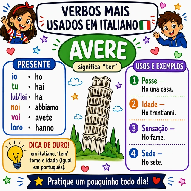 Mapa mental: verbo AVERE